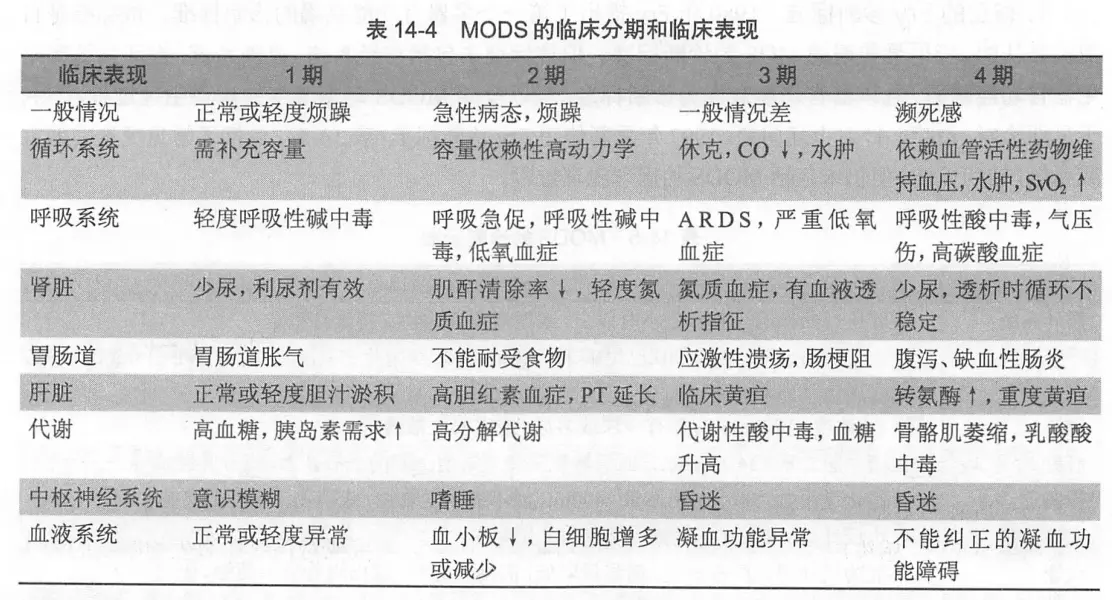 MODS