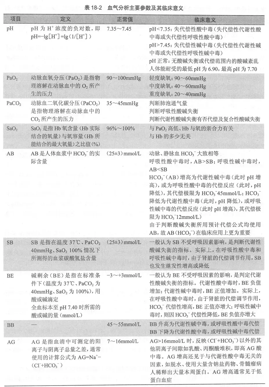 血气分析