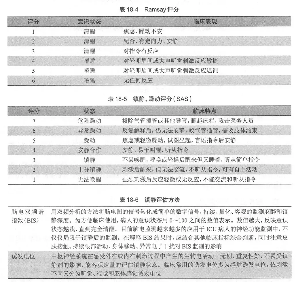 镇静评估